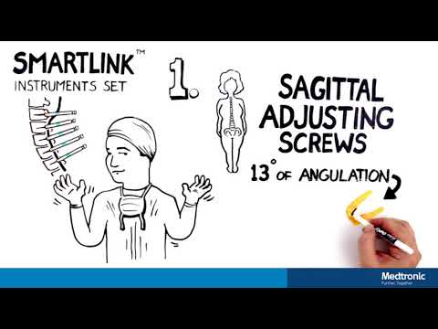 Adult Spinal Deformity Procedural Solutions