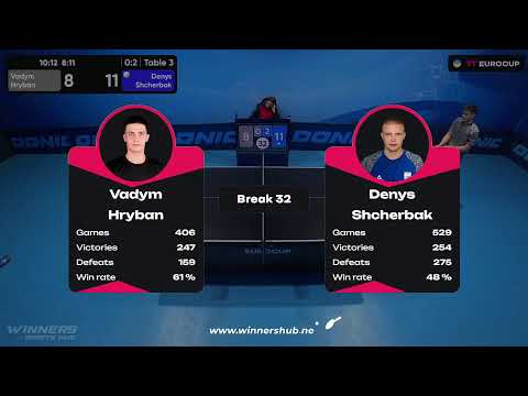 15:30 Vadym Hryban - Denys Shcherbak 19.10.2023 TT Euro.Cup Ukraine  Star. TABLE 3