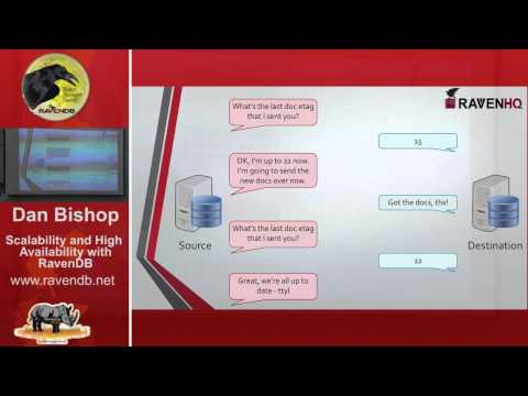 Scalability and High Availability with RavenDB