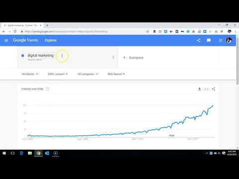 [2019] Google Trends | How to See Search Trends | Compare Topics or Brands using Google Trends?