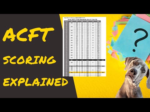 Acft Score Chart Scoring Standards Explained