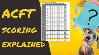 ACFT Score Chart: Scoring Standards Explained