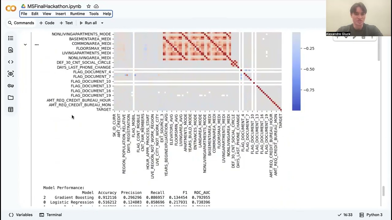 Predicting Loan Default Risk Using Machine Learning