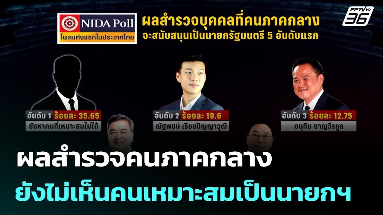 ผลสำรวจคนภาคกลางยังไม่เห็นคนเหมาะสมเป็นนายกฯ | 16 ?