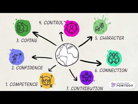 The 7 Cs of Resilience