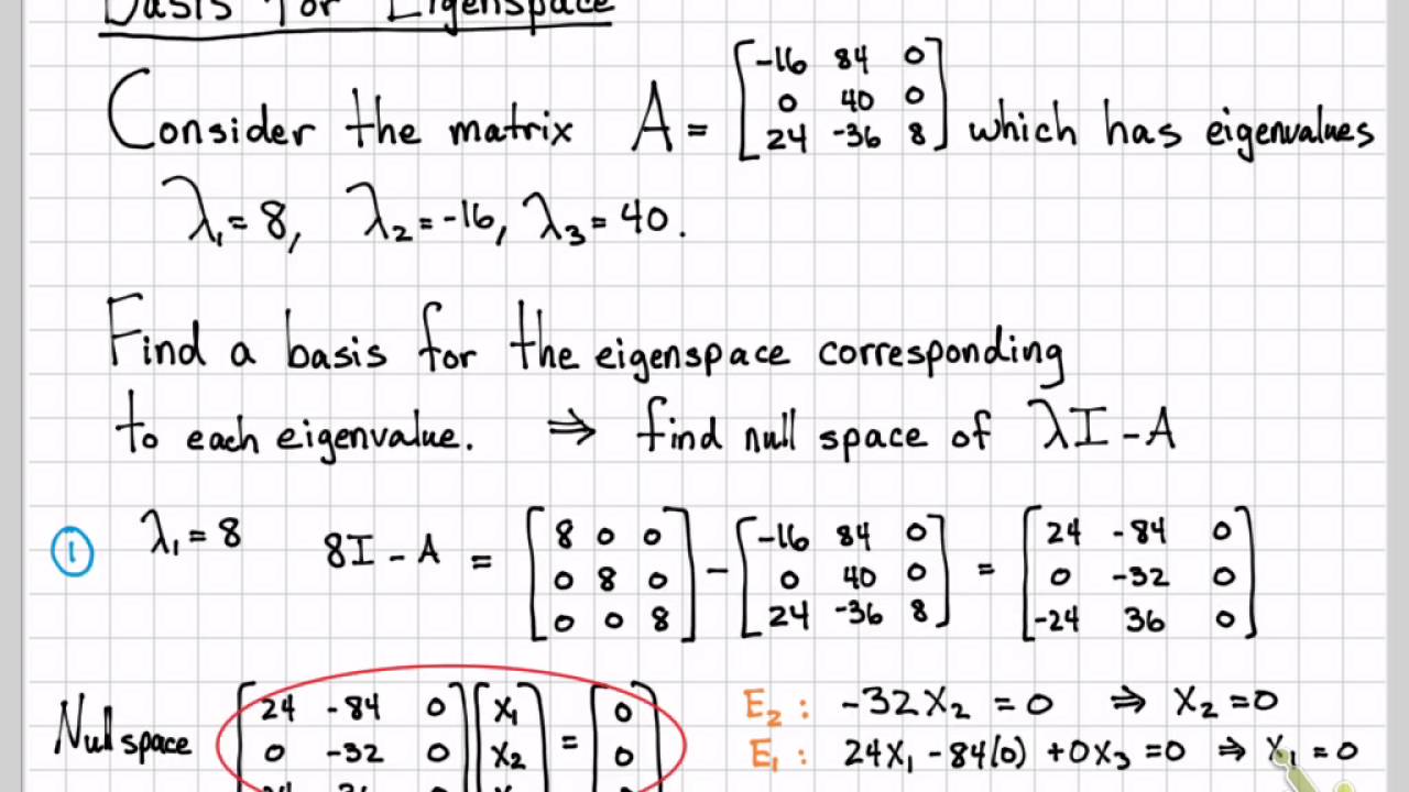 Linear Algebra Example Problems - Basis for an Eigenspace