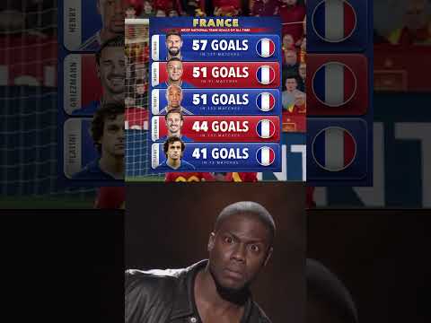 Giroud vs Mbappé – Who Will Be France’s All Time Top Scorer? 😱🔥#footballgoat #francefootball