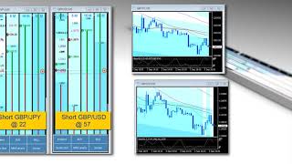 5m Trend Trades – 2 Trades +20 ips