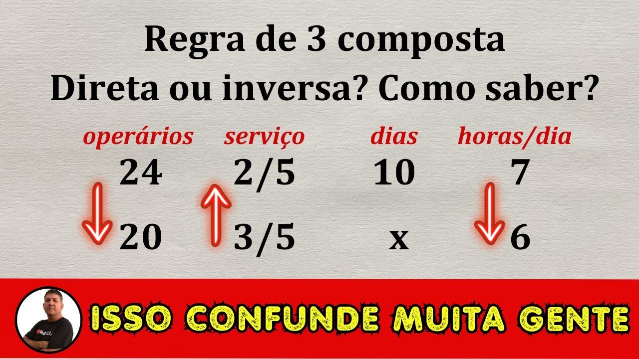 REGRA DE TRÊS COMPOSTA - DIRETA OU INVERSA? COMO SABER?  Prof. Robson Liers
