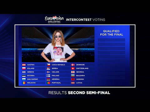 Results of Second Semi-Final (Eurovision Song Contest 2020)