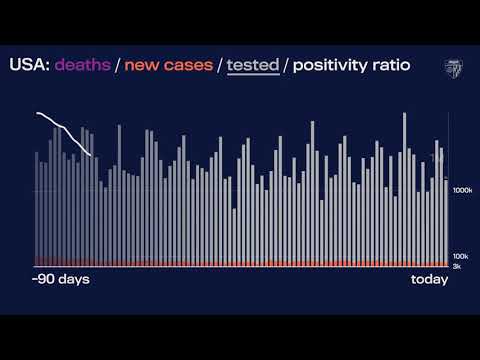 JHU’s Daily COVID-19 Data in Motion: May 2 2021