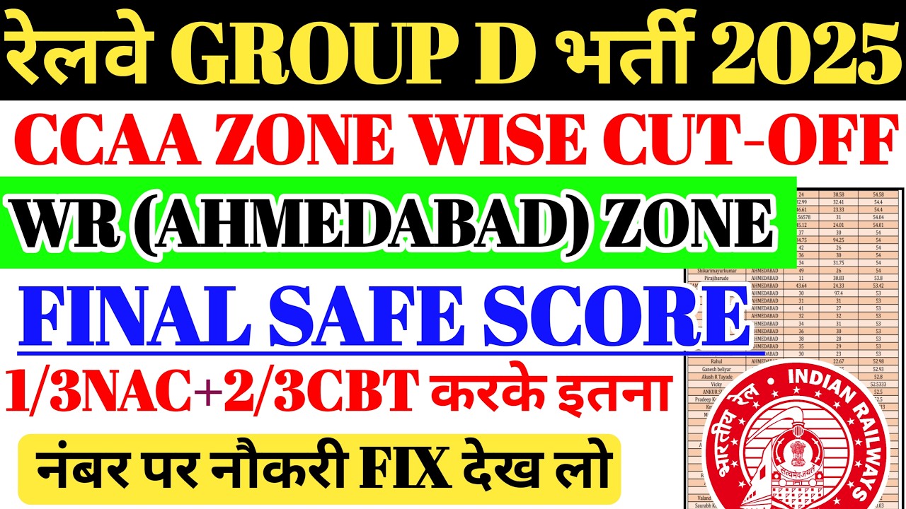 रेलवे GROUP D भर्ती 2025 CCAA ZONE WISE CUTOFF | FINAL SAFE SCORE देख लो 🔥CEN 08/2024 WR CCAA CUTOFF