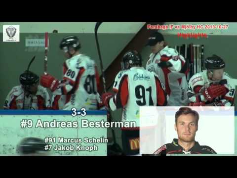 Highlights - Forshaga IF vs Mjölby HC 2013-10-27