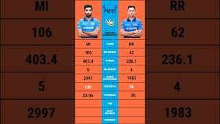 Jasprit Bumrah vs Trent Boult ipl bowling comparison