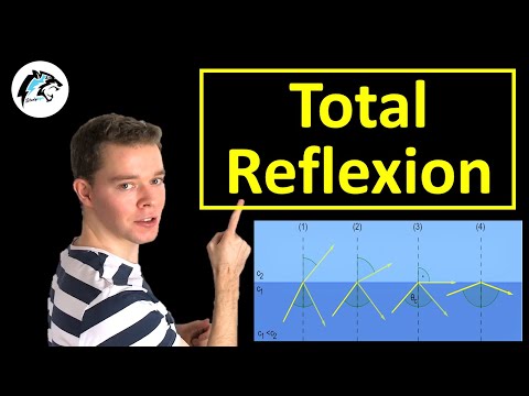 TOTALREFLEXION – (Reflexion & Brechung von Licht) | Physik Tutorial
