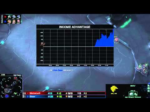 Elazer vs. MarineLorD G2 - ZvT - $5,000 TING Open EU Qualifier