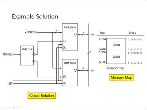 Lecture 2: Tri-state Devices, Memory Examples (building memory from smaller chips)