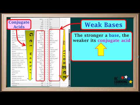 WCLN - Weak Bases - Chemistry