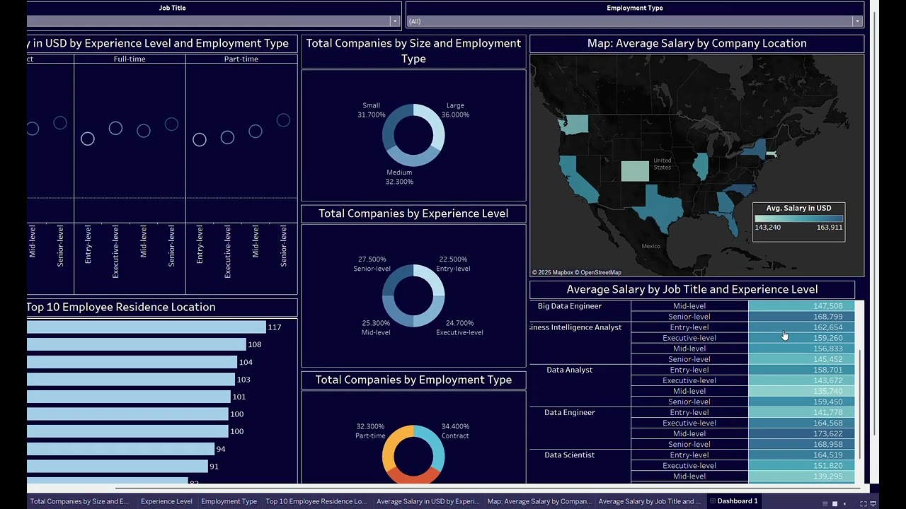 Workforce Analytics for Tech Talent Optimization