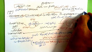 255 ★  أصول العطف image