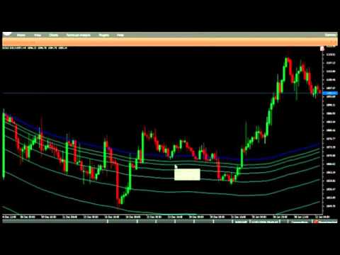 IMA TRUE FIBS  VERTEX FX INDICATOR
