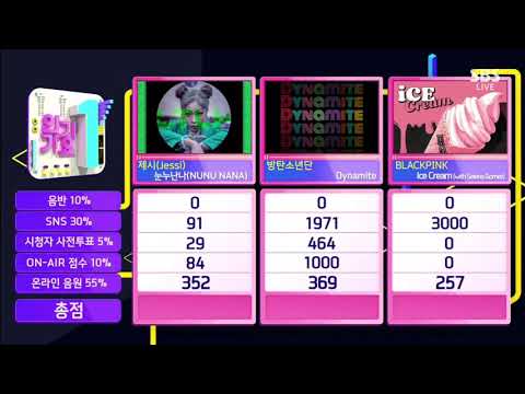 BTS win 1st place with 'DYNAMITE' on SBS INKIGAYO 200906