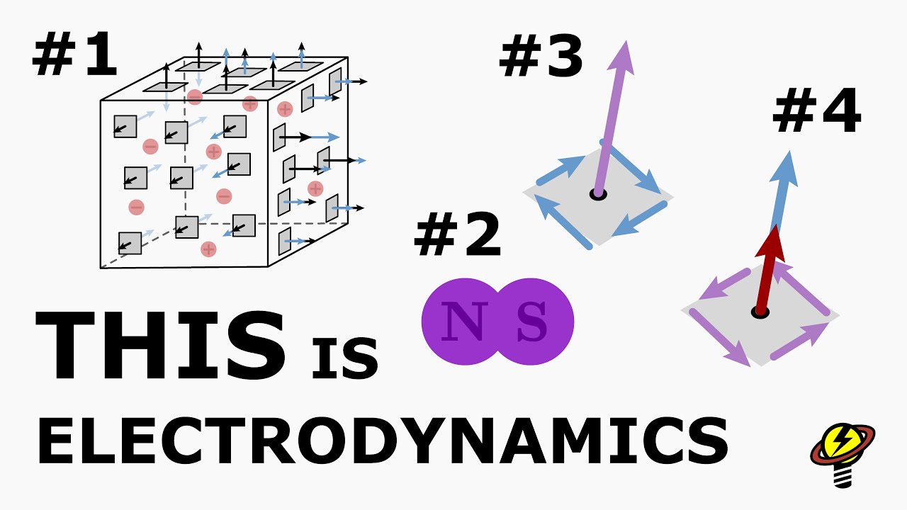 The 4 Maxwell Equations. Get the Deepest Intuition!