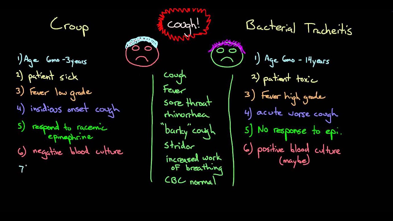 How to differentiate bacterial tracheitis from croup. - YouTube