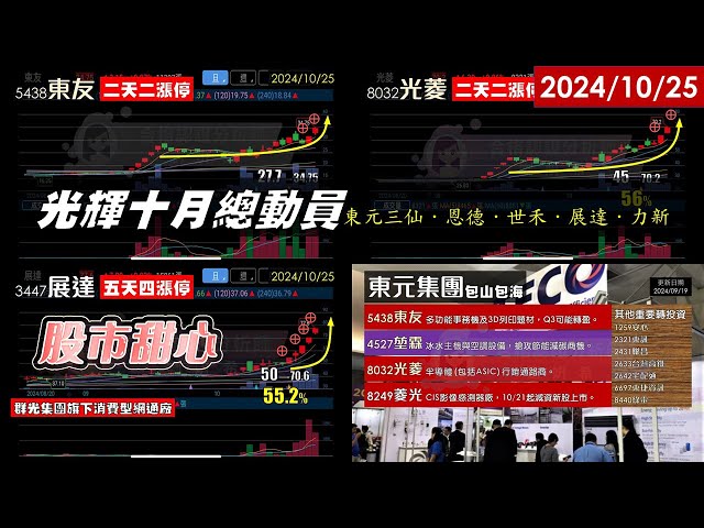 10/25【甜心盤後影音】賀！今年累計27支漲倍股，東元三仙．展達．世禾．博磊．恩德．力新