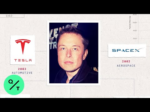 埃隆-馬斯克如何藐視他的反對者？ (How Elon Musk Defied His Detractors)