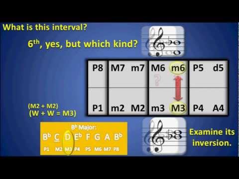 Intervals - Part 2: Inversions (IMPROVED)