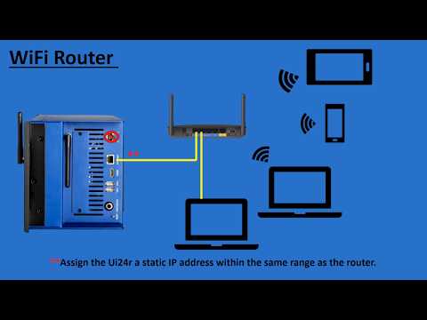 Soundcraft Ui24R Digital Mixer Connection Methods