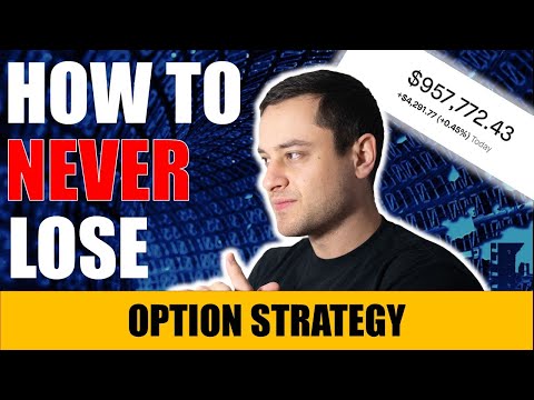 Rolling Options With Portfolio Update (BEST Tesla LEAP Options)