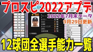 Re: [分享] 野球魂2022 鈴木一朗&台灣選手 能力值