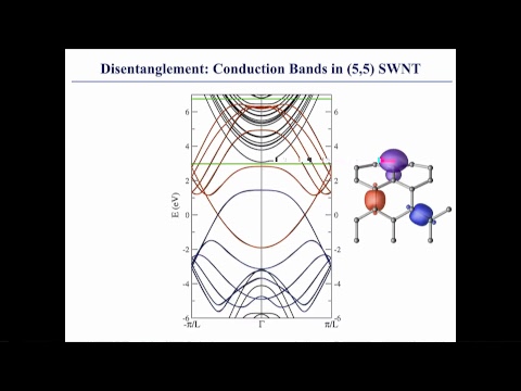 Maximally-localised Wannier functions