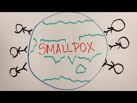 Smallpox Vaccine and Socio/Political Influences