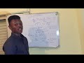 HOW TO DIFFERENTIATE A FUNCTION USING THE FIRST PRINCIPLE 1