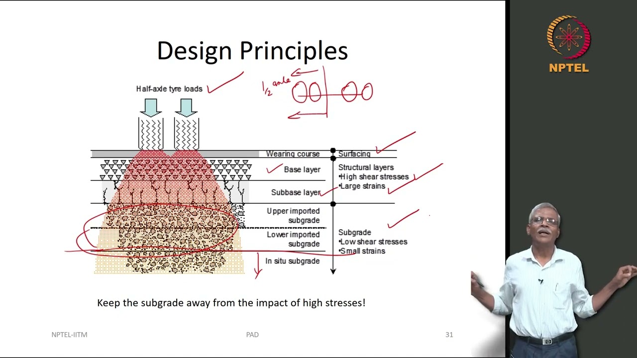 Overview of Mechanistic-Empirical Pavement Design Methods - South Africa - Part I