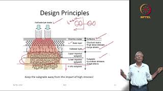 Overview of Mechanistic-Empirical Pavement Design Methods - South Africa - Part I