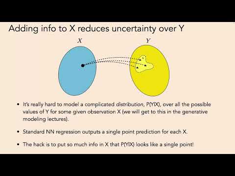 Generative Models: Basics