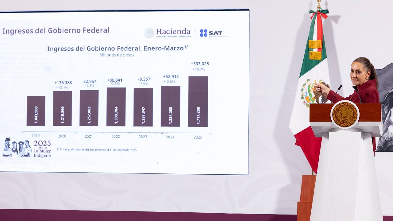 Mañanera de Claudia Sheinbaum del 2 de abril de 2025