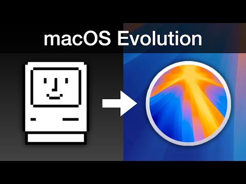 Evolution of Apple macOS (1984 - 2024)