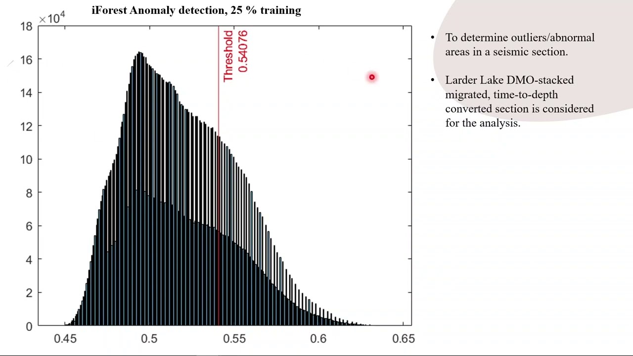 S. Cheraghi: Interactive seismic attributes interpretation