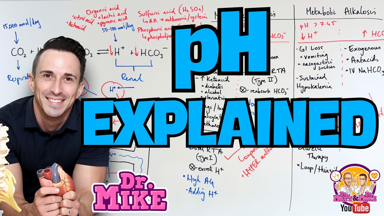 Understanding pH in Medicine.
