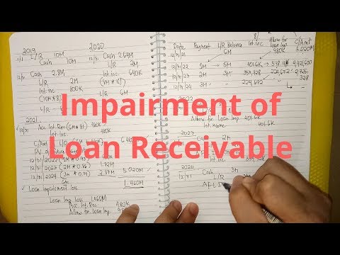 Petty Cash Fund Imprest Fund System