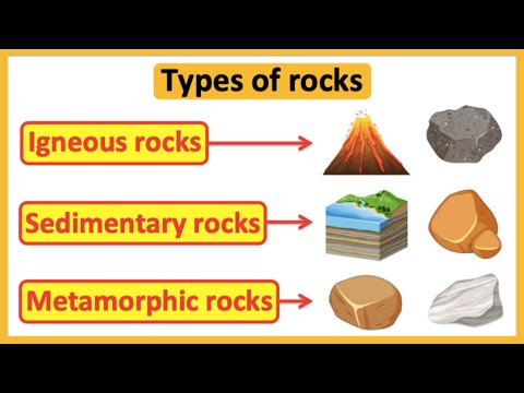 Types of rocks | Igneous, sedimentary & metamorphic rocks | Educational science lesson