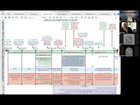 הרב יואל חקון - תפילה תשפ״ה - שיעור 049 - המשך הקדמות - מפה כללית של התפילה (כו״ז).
