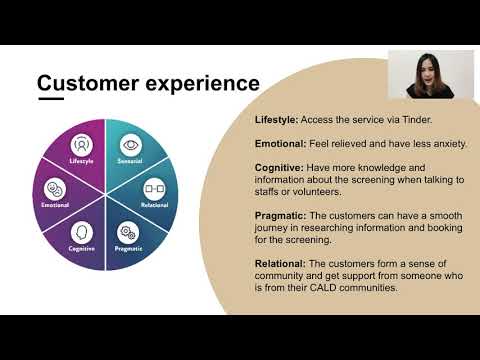 AMN443 (A2) Innovation Video Pitch - N10346881 - SORLUCKLIKIT, Napasorn