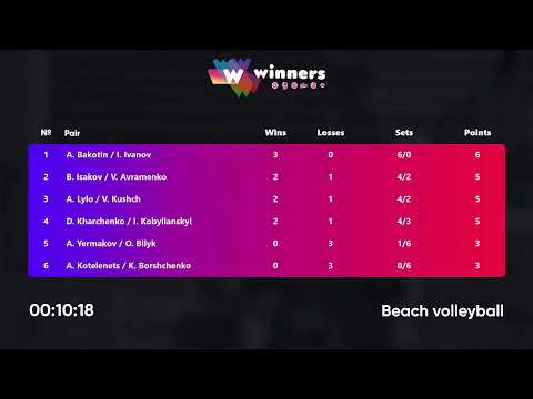 02:15 A. Bakotin / I. Ivanov - A. Yermakov / O. Bilyk 15.02.2023 | Winners Beach Volleyball