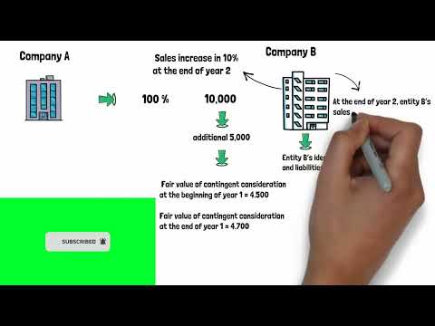 A simple example to understand what is a contingent consideration in a business combination